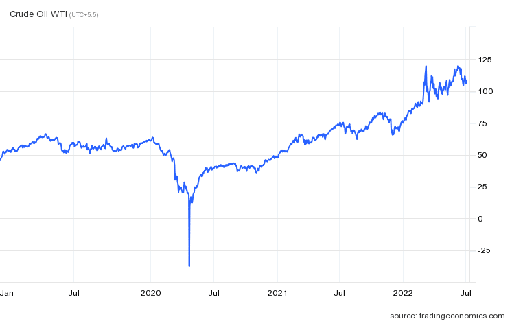 Crude-Oil-Prices