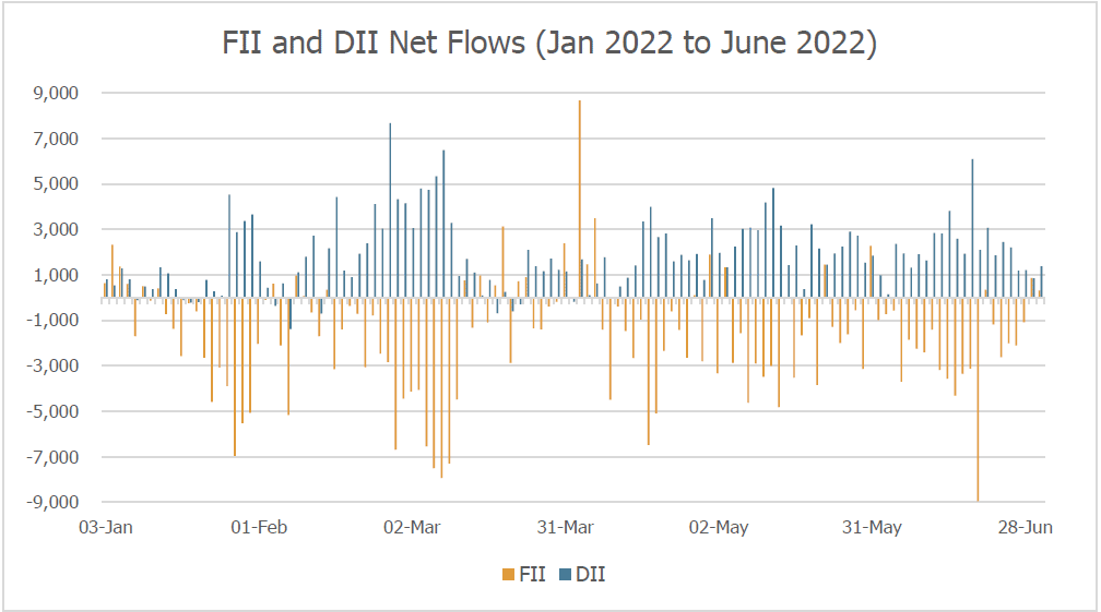 FII-DII-Flows