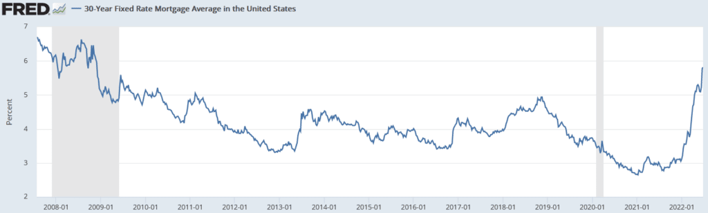 US-Mortgage-Rates